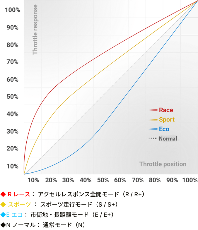 XLR5コントローラー画像